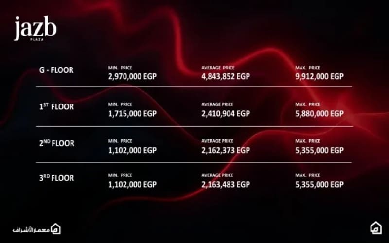 مول جذب بلازا العبور الجديدة