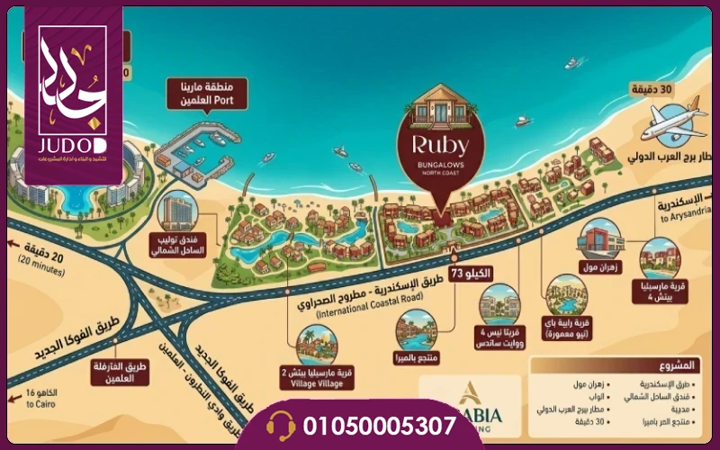 قرية روبي الساحل الشمالي Ruby تقسيط 8 سنوات ب بمقدم 10% - صورة 2